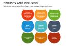 What are Some Benefits of Workplace Diversity & Inclusion? - Slide 9