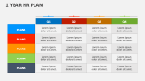 1 Year HR Plan - Slide 2