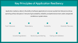 Why Application Resiliency Matters? - Slide 4