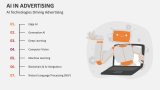 AI Technologies Driving Advertising - Slide 7