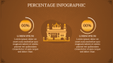Gurudwara Theme - Slide 8