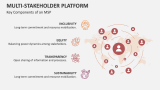 Key Components of an Multi-Stakeholder Platform - Slide 5