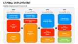 Capital Deployment Financials - Slide 4