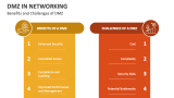 Benefits and Challenges of DMZ in Networking - Slide 5