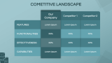 Database Company Pitch Deck - Slide 6
