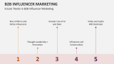 Future Trends in B2B Influencer Marketing - Slide 10