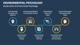Environmental Psychology - Slide 4