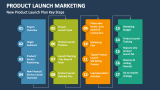 New Product Launch Marketing Plan Key Steps - Slide 4