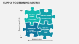 Supply Positioning Matrix Template for PowerPoint and Google Slides ...