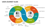 User Journey Slides