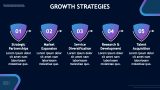 Cybersecurity Agency Business Plan - Slide 11