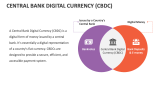 Central Bank Digital Currency (CBDC) - Slide 2