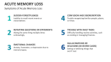 Symptoms of Acute Memory Loss - Slide 4