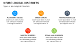 Types of Neurological Disorders - Slide 3