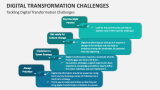 Tackling Digital Transformation Challenges - Slide 5