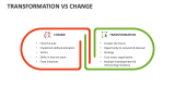 Transformation Vs Change - Slide 3