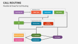 Flexible & Powerful Call Routing - Slide 7