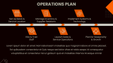 Bicycle Store Business Plan - Slide 9