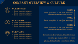 New Hire Training Plan - Slide 6