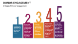 5 Steps of Donor Engagement - Slide 6