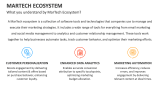 What you understand by MarTech Ecosystem? - Slide 2