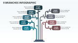 9 Branches Infographic - Slide 1
