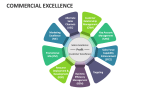 Commercial Excellence - Slide 2