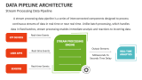 Stream Processing Data Pipeline - Slide 3