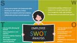 Employee SWOT Analysis - Slide 2