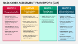 NCSC Cyber Assessment Framework (CAF) - Slide 2