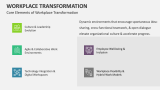 Core Elements of Workplace Transformation - Slide 4
