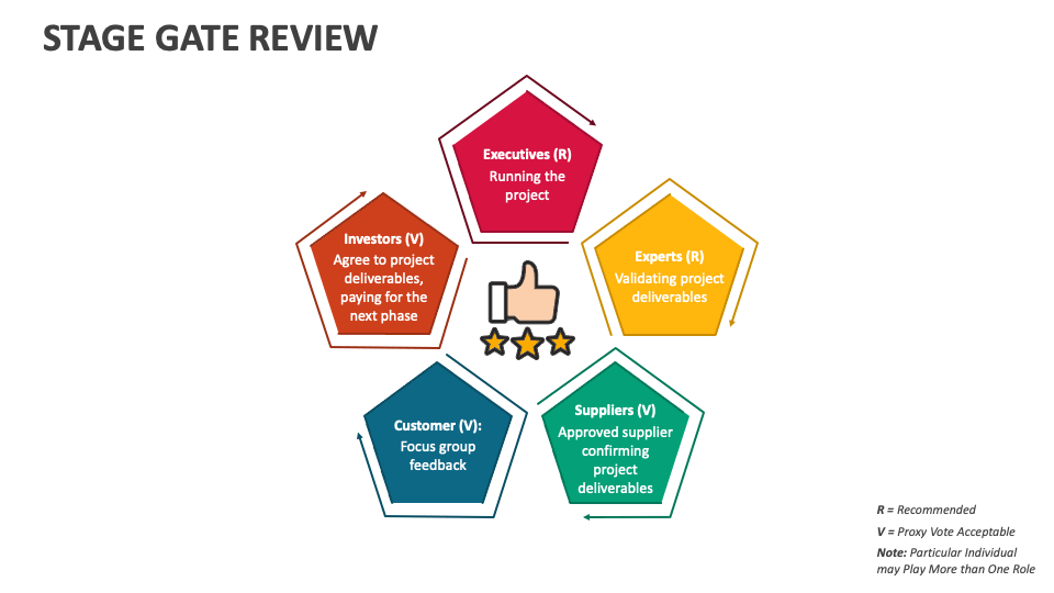 Stage Gate Review PowerPoint and Google Slides Template PPT Slides