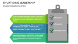Situational Leadership Styles - Slide 12