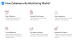Cybersecurity Monitoring - Slide 6