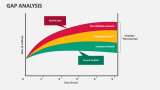 GAP Analysis - Slide 2