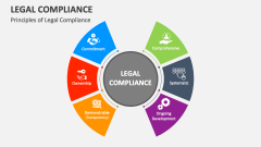 Principles of Legal Compliance - Slide 1