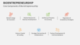 Core Components of Bio-Entrepreneurship - Slide 5