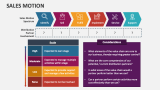 Sales Motion - Slide 5