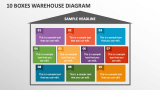 10 Boxes Warehouse Diagram - Slide 1