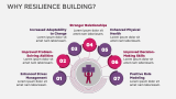 What Is Resilience Building? - Slide 3
