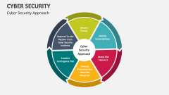 Cyber Security Approach - Slide 1
