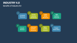 Benefits of Industry 4.0 - Slide 9