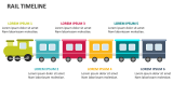 Rail Timeline - Slide 4