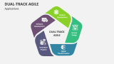 Applications of Dual-Track Agile - Slide 1