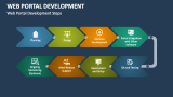 Web Portal Development Steps - Slide 4