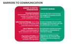 Barriers to Communication - Slide 9