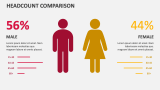 Headcount Comparison - Slide 1