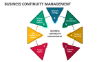 Business Continuity Management - Slide 6