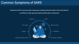 Severe Acute Respiratory Syndrome (SARS) - Slide 5