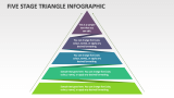 Five Stage Triangle Infographic - Slide 1